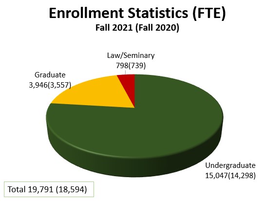 Pie Enrollment Stats 2 yrs