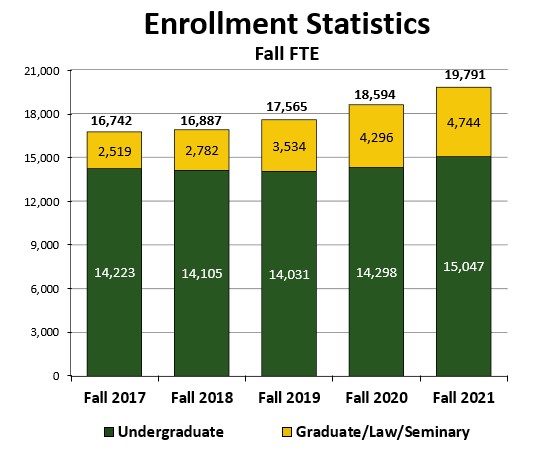 chart Enrollment Stats History 5 years