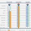 TxDOT to Begin Implementing Final I-35 Traffic Shifts Feb. 28-March 4