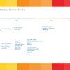 New Quizzes Timeline Updates