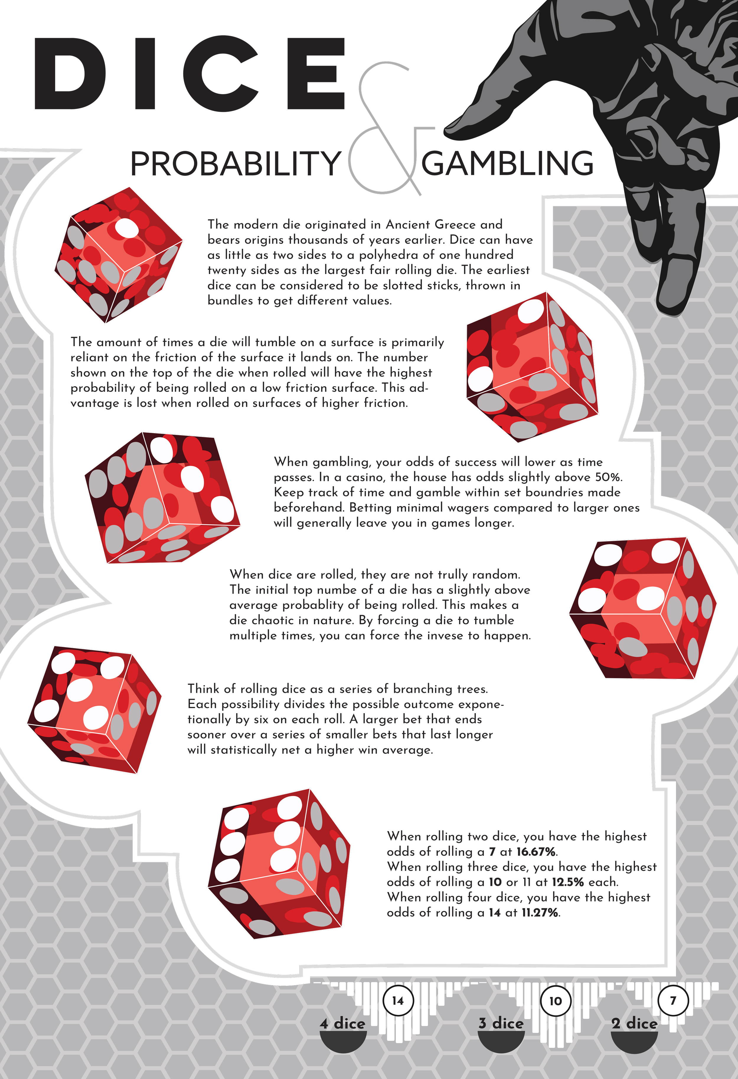 Dice Infographic Poster<br>2022<br>EPSON Inkjet Print<br>19 x 13