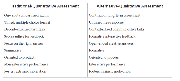 essay alternatives assessment