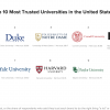 [Morning Consult Most Trusted Universities]