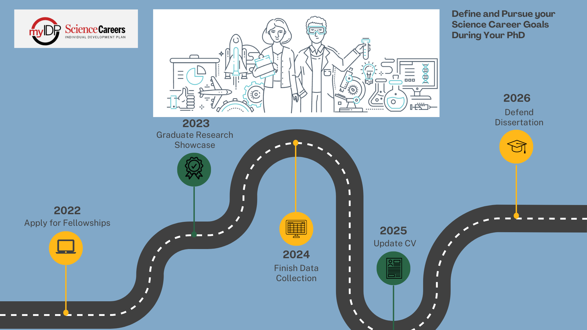 myIDP Science Careers. Define and Pursue your Science Career Goals During you PhD