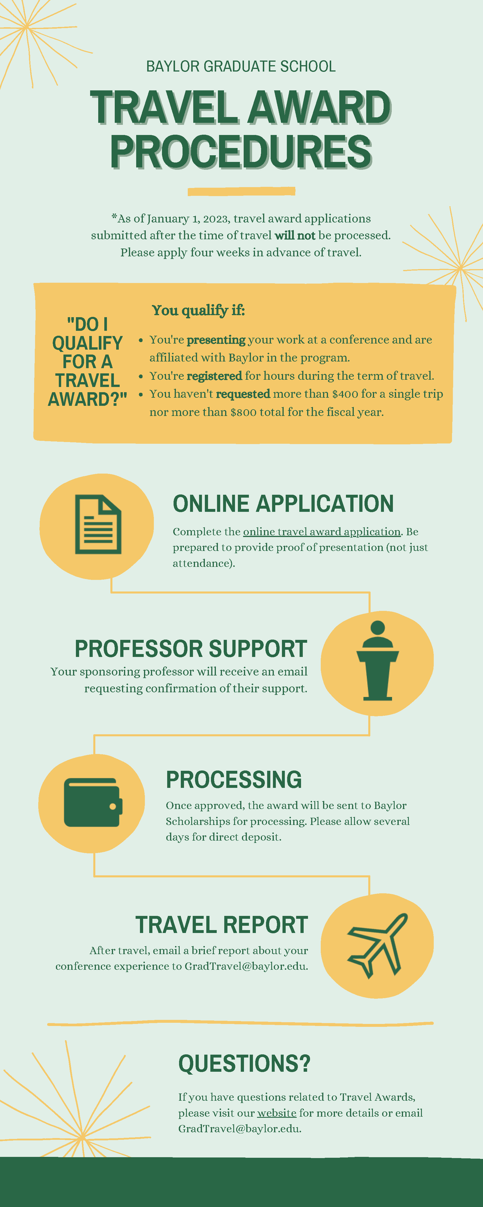 Baylor Graduate School Travel Award Procedures. As of January 1, 2023, travel award applications submitted after the time of travel will not be processed. Please apply four weeks in advance of travel. “Do I Qualify for a Travel Award?” you qualify if: You are presenting your work at a conference and are affiliated with Baylor in the program. You’re registered for hours during the term of travel. You haven’t requested more than $400 for a single trip nor more than $800 total for the fiscal year. Online Application: complete the online travel award application. Be prepared to provide proof of presentation (not just attendance). Professor Support: Your sponsoring professor will receive an email requesting confirmation of their support. Processing: Once approved, the award will be sent to Baylor Scholarships for processing. Please allow several days for direct deposit. Travel Report: After travel, email a brief report about your conference experience to GradTravel@baylor.edu. Questions? If you have questions related to Travel Awards, please visit our website for more details or email GradTravel@baylor.edu.