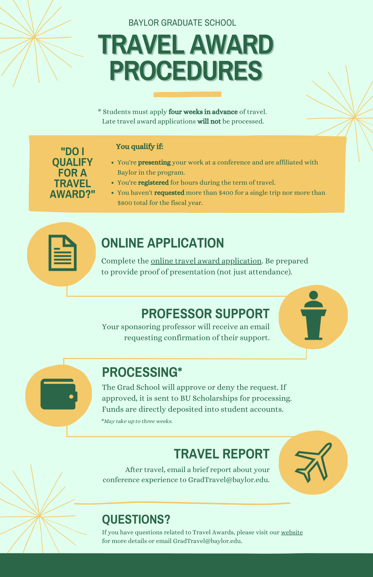 Baylor Graduate School Travel Award Procedures. As of January 1, 2023, travel award applications submitted after the time of travel will not be processed. Please apply four weeks in advance of travel.   “Do I Qualify for a Travel Award?” you qualify if: You are presenting your work at a conference and are affiliated with Baylor in the program. You’re registered for hours during the term of travel. You haven’t requested more than $400 for a single trip nor more than $800 total for the fiscal year.  Online Application: complete the online travel award application. Be prepared to provide proof of presentation (not just attendance).  Professor Support: Your sponsoring professor will receive an email requesting confirmation of their support.   Processing: The Grad School will approve or deny the request. If approved, it is sent to BU Scholarships for processing. Funds are directly deposited into student accounts. *May take up to three weeks  Travel Report: After travel, email a brief report about your conference experience to GradTravel@baylor.edu.   Questions? If you have questions related to Travel Awards, please visit our website for more details or email GradTravel@baylor.edu.