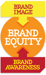 Brand Equity